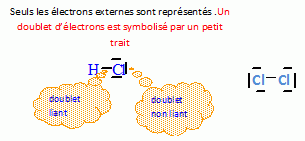 Définition  Acide chlorhydrique - Chlorure d'hydrogène