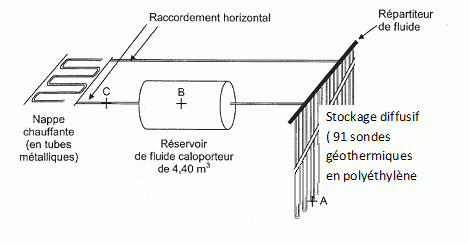 Modélisation d'un Réservoir d'eau cylindrique en Béton Armé